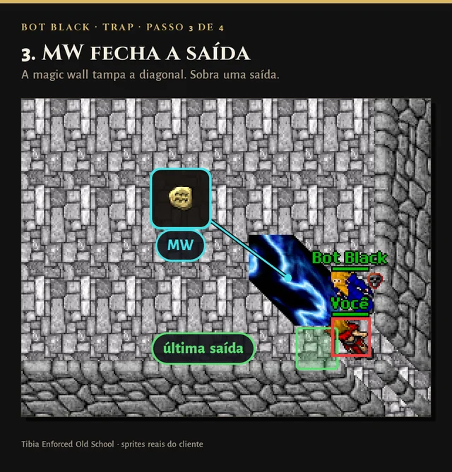 Magic wall fechando a saída